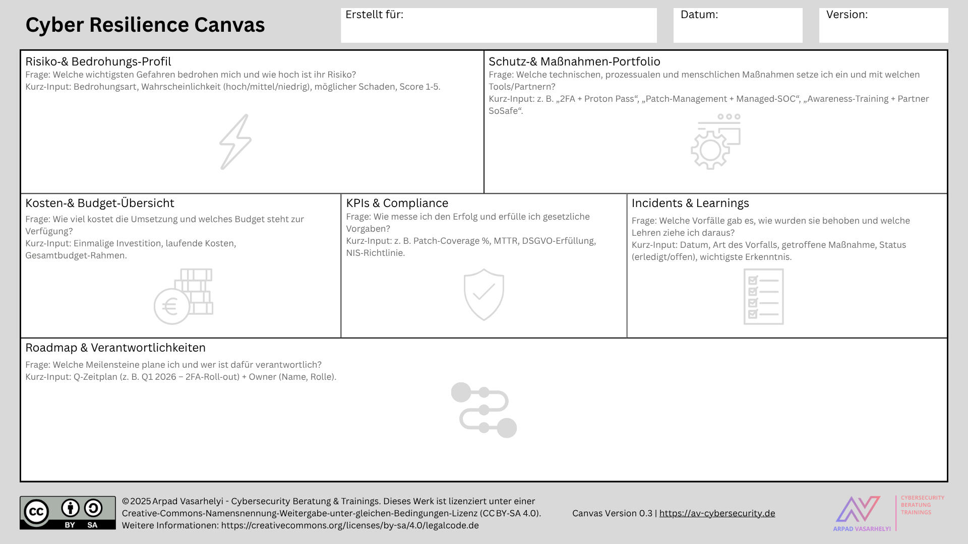 Cyber Resilience Canvas v0.3 Cyber Resilience Canvas v0.3